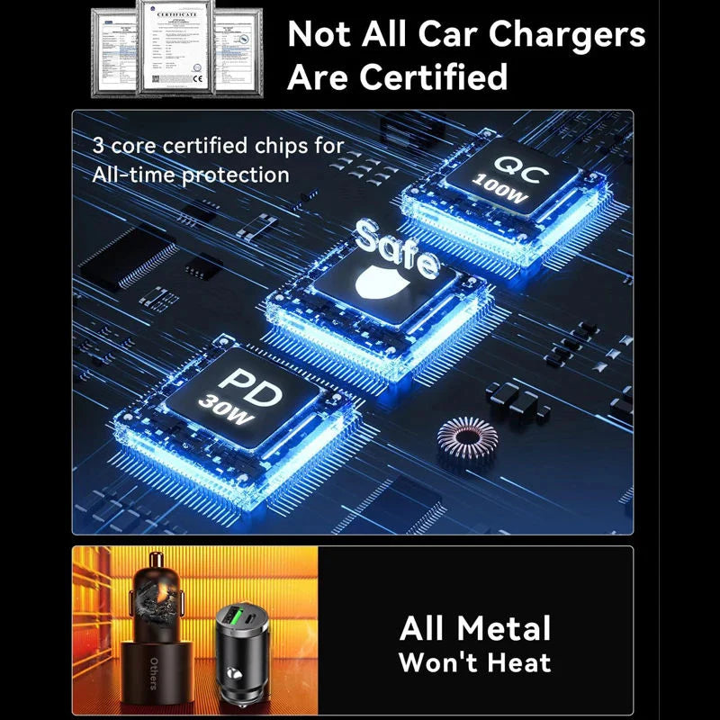 Mini Car Charger Type C Dual USB Fast Charging