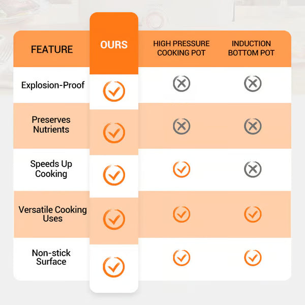 🧑🍳Chef's Picks🏆Multifunctional Large Capacity Non-stick Pressure Cooker