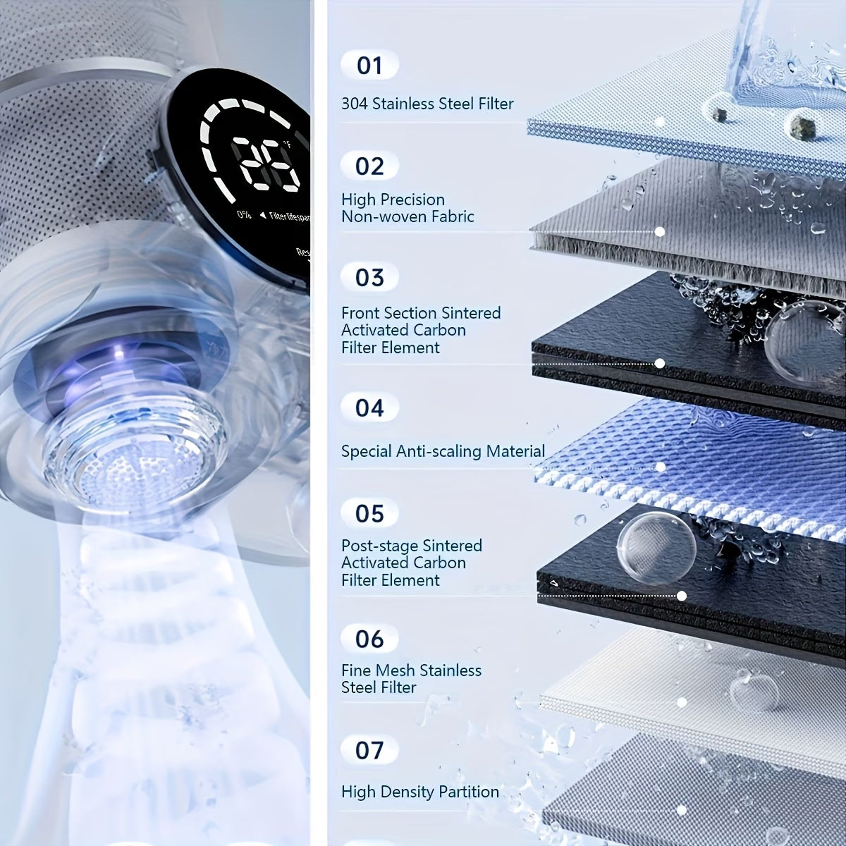 Faucet Mounted Water Purifier💧
