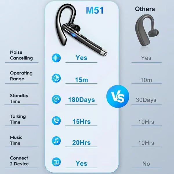 😱 No More Noise! Enjoy Clear Calls Anywhere – Bluetooth Earbud!