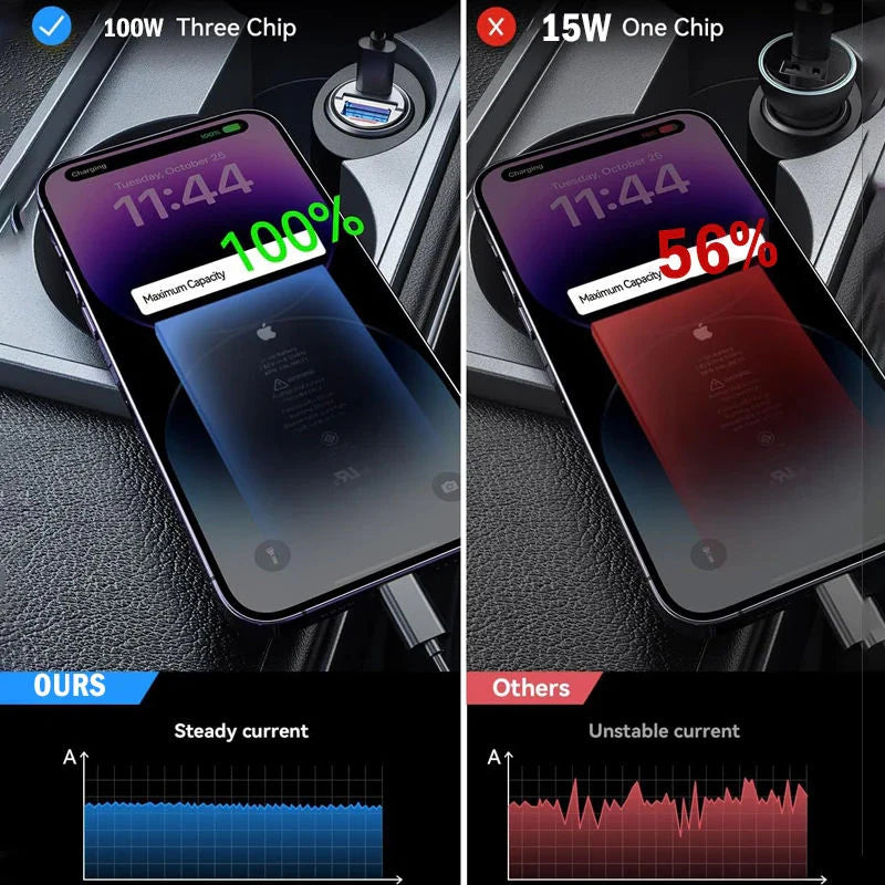 Mini Car Charger Type C Dual USB Fast Charging